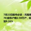 7月22日股市必读：元隆雅图(002878)股东户数2.59万户，较上期增加9.24%