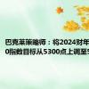 巴克莱策略师：将2024财年标普500指数目标从5300点上调至5600点