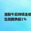 港股午后持续走低，恒生指数跌超1%