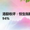 港股收评：恒生指数跌0.94%