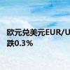 欧元兑美元EUR/USD下跌0.3%