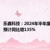 乐鑫科技：2024年半年度净利润预计同比增135%