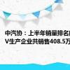 中汽协：上半年销量排名前十SUV生产企业共销售408.5万辆