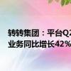 转转集团：平台Q2回收业务同比增长42%