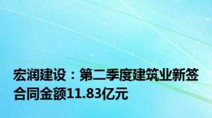 宏润建设：第二季度建筑业新签合同金额11.83亿元