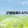 沪铜收跌0.42%