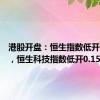 港股开盘：恒生指数低开0.09%，恒生科技指数低开0.15%