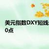 美元指数DXY短线走高10点