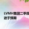 LVMH集团二季度业绩逊于预期