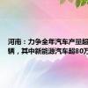 河南：力争全年汽车产量超150万辆，其中新能源汽车超80万辆