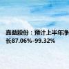 嘉益股份：预计上半年净利润增长87.06%-99.32%