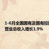 1-6月全国国有及国有控股企业营业总收入增长1.9%