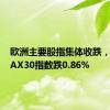 欧洲主要股指集体收跌，德国DAX30指数跌0.86%