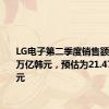 LG电子第二季度销售额为21.69万亿韩元，预估为21.47万亿韩元