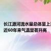 长江源河流水量总体呈上升趋势 近60年来气温显著升高