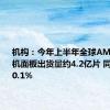 机构：今年上半年全球AMOLED手机面板出货量约4.2亿片 同比增长50.1%