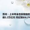 苏州：上半年全市实现地区生产总值1.2万亿元 同比增长6.2%