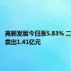 高新发展今日涨5.83% 二机构净卖出1.41亿元