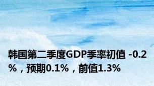 韩国第二季度GDP季率初值 -0.2%，预期0.1%，前值1.3%