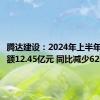 腾达建设：2024年上半年中标金额12.45亿元 同比减少62.86%