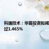 科瑞技术：华苗投资拟减持不超过1.465%