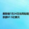 美联储7月24日当周贴现窗贷款余额67.5亿美元