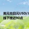 美元兑日元USD/JPY短线下挫近90点