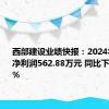 西部建设业绩快报：2024年半年度净利润562.88万元 同比下降96.59%