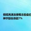 铜缆高速连接概念股盘初拉升，神宇股份涨超7%