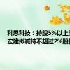 科思科技：持股5%以上股东梁宏建拟减持不超过2%股份