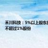 禾川科技：5%以上股东拟减持不超过1%股份