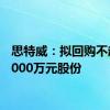 思特威：拟回购不超过4000万元股份