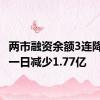 两市融资余额3连降 较上一日减少1.77亿