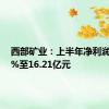 西部矿业：上半年净利润增长8%至16.21亿元