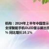 机构：2024年上半年中国显示屏公司占全球智能手机OLED显示屏出货量的50.7% 同比增长10.1%