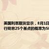 英国利率期货显示，8月1日英国央行降息25个基点的概率为58%