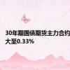 30年期国债期货主力合约涨幅扩大至0.33%