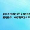 央行今日进行3015.7亿元7天期逆回购操作，中标利率为1.70%