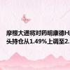 摩根大通将对药明康德H股的空头持仓从1.49%上调至2.10%