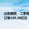 山东路桥：二季度新签订单169.28亿元