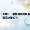 去哪儿：暑期县城高星酒店预订量同比涨47%