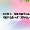 航天晨光：公司应用于商业航天领域的产品收入占比相对较小