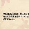 7月29日股市必读：楚江新材（002171）当日主力资金净流出257.93万元，占总成交额6.68%