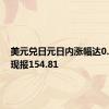 美元兑日元日内涨幅达0.50%，现报154.81