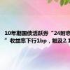 10年期国债活跃券“24附息国债04”收益率下行1bp，触及2.14%