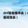 dnf装备爆率表（dnf装备掉落表）