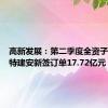 高新发展：第二季度全资子公司倍特建安新签订单17.72亿元