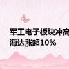 军工电子板块冲高，中海达涨超10%