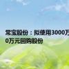 常宝股份：拟使用3000万至6000万元回购股份