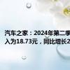 汽车之家：2024年第二季度净收入为18.73元，同比增长2.2%